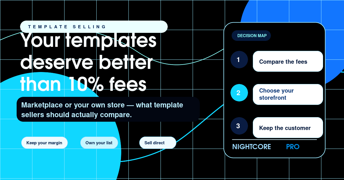 Nightcore Pro template selling decision map showing marketplace, owned checkout, bundles, and delivery paths.